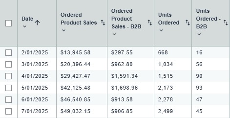 Amazon optimization case study