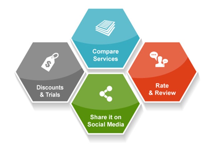 Catalog management